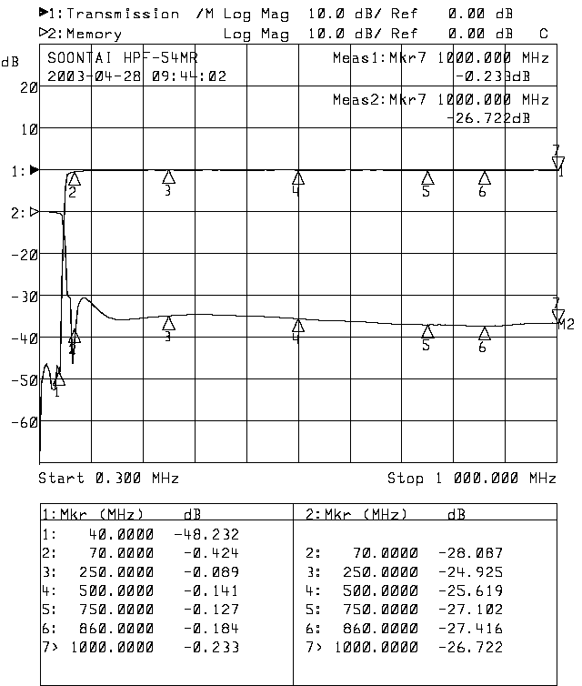 HPF-54MR