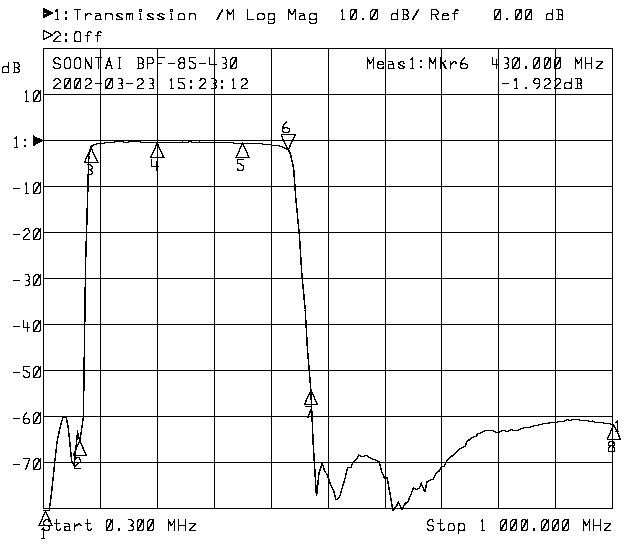 Band Pass Filter Curve Loading...