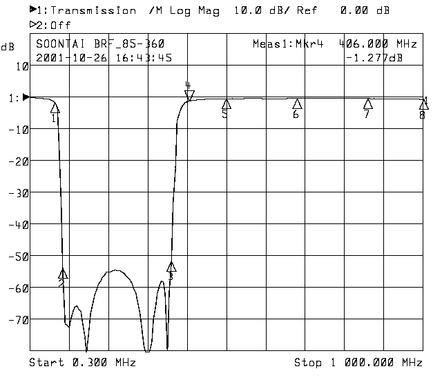 Band Reject Filter Curve Loading...