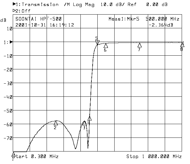 High Pass Filter Curve Loading...