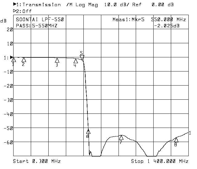 Low Pass Filter Curve Loading...