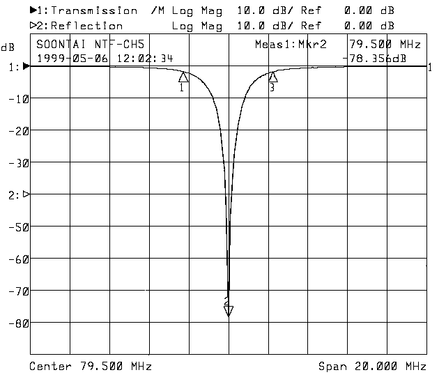 Trap Filter Curve Loading...