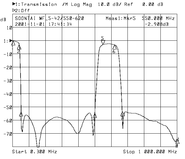 Window Filter Curve Loading...