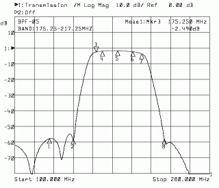 Band Pass Filter