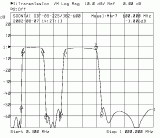 Double Band Pass Filter