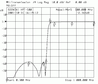 High Pass Filter