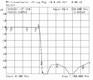 Low Pass Filter