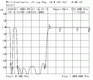 Triple Band Pass Filter