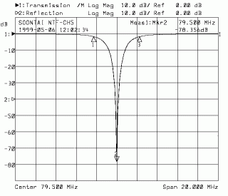 Trap Filter