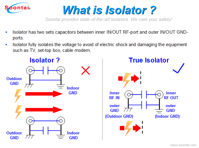 What is isolator ?